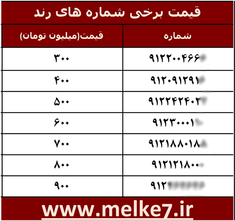 خرید و فروش سیمکارت رند با ارزشی معادل 10 واحد مسکونی